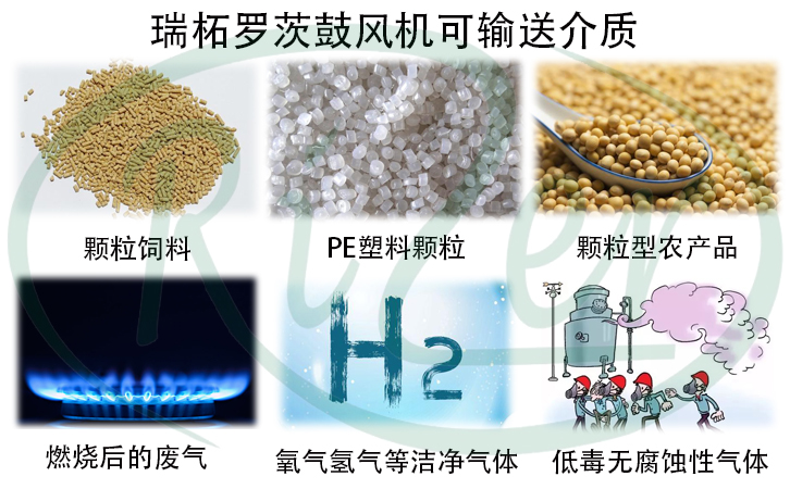 瑞柘羅茨鼓風機工作前需要的調試 瑞柘羅茨鼓風機工作前需要的調試