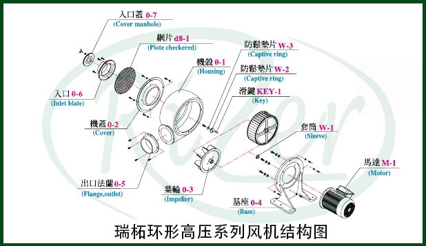 渦輪風(fēng)機(jī)用途與結(jié)構(gòu) 渦輪風(fēng)機(jī)用途與結(jié)構(gòu)