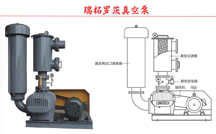 羅茨鼓風機的吸取用途“羅茨真空泵” 羅茨鼓風機的吸取用途“羅茨真空泵”