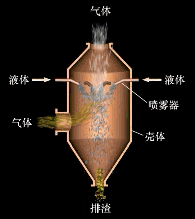 重力噴霧濕式除塵器 重力噴霧濕式除塵器