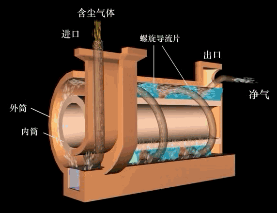 旋風(fēng)式濕式除塵器 旋風(fēng)式濕式除塵器