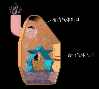 自激式濕式除塵器 自激式濕式除塵器