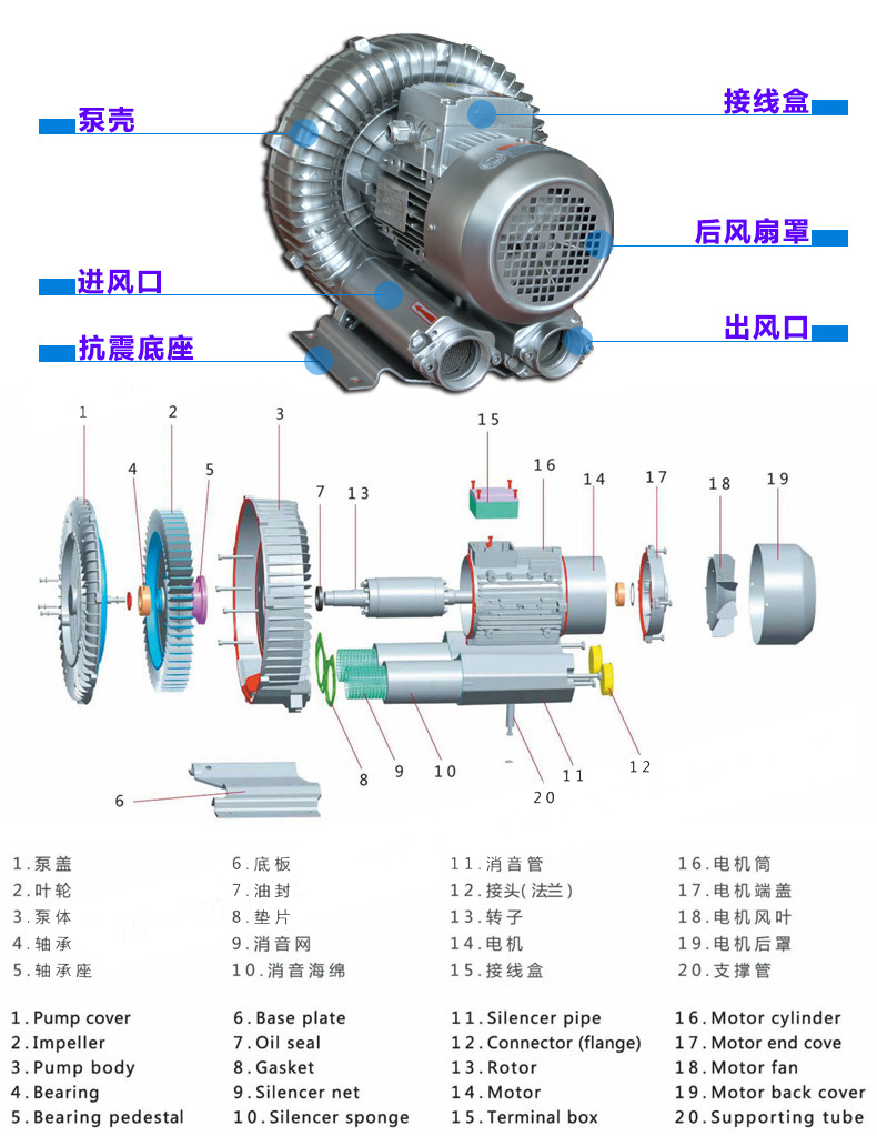 瑞柘環(huán)形高壓風(fēng)機 瑞柘環(huán)形高壓風(fēng)機