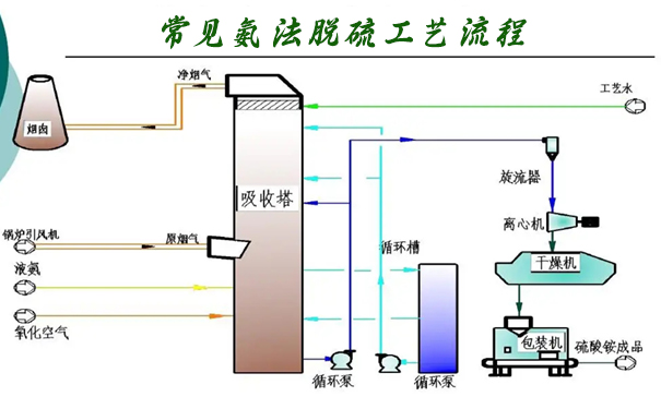 氨法脫硫.jpg