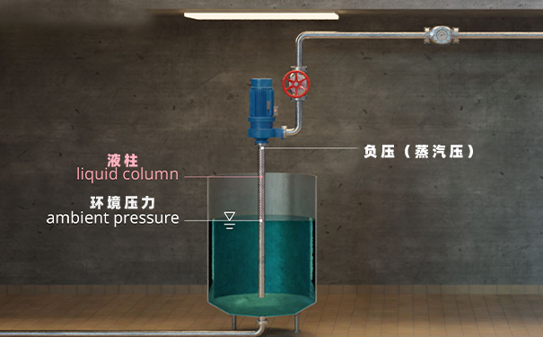 離心泵
