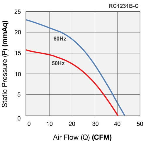 1655451378641316.jpg Industrial-blower-Graph-of-static-pressure-versus-air-flow.jpg
