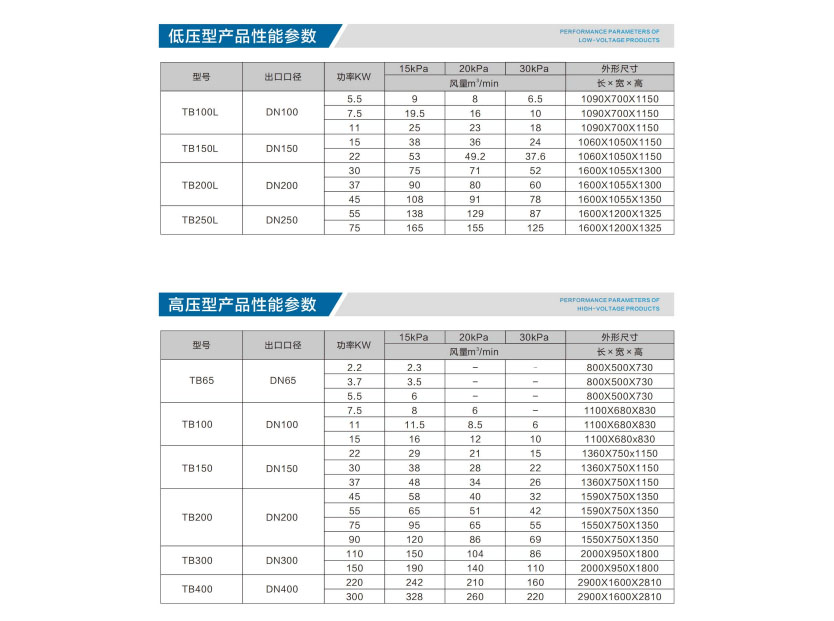 空氣懸浮鼓風(fēng)機(jī)參數(shù).jpg